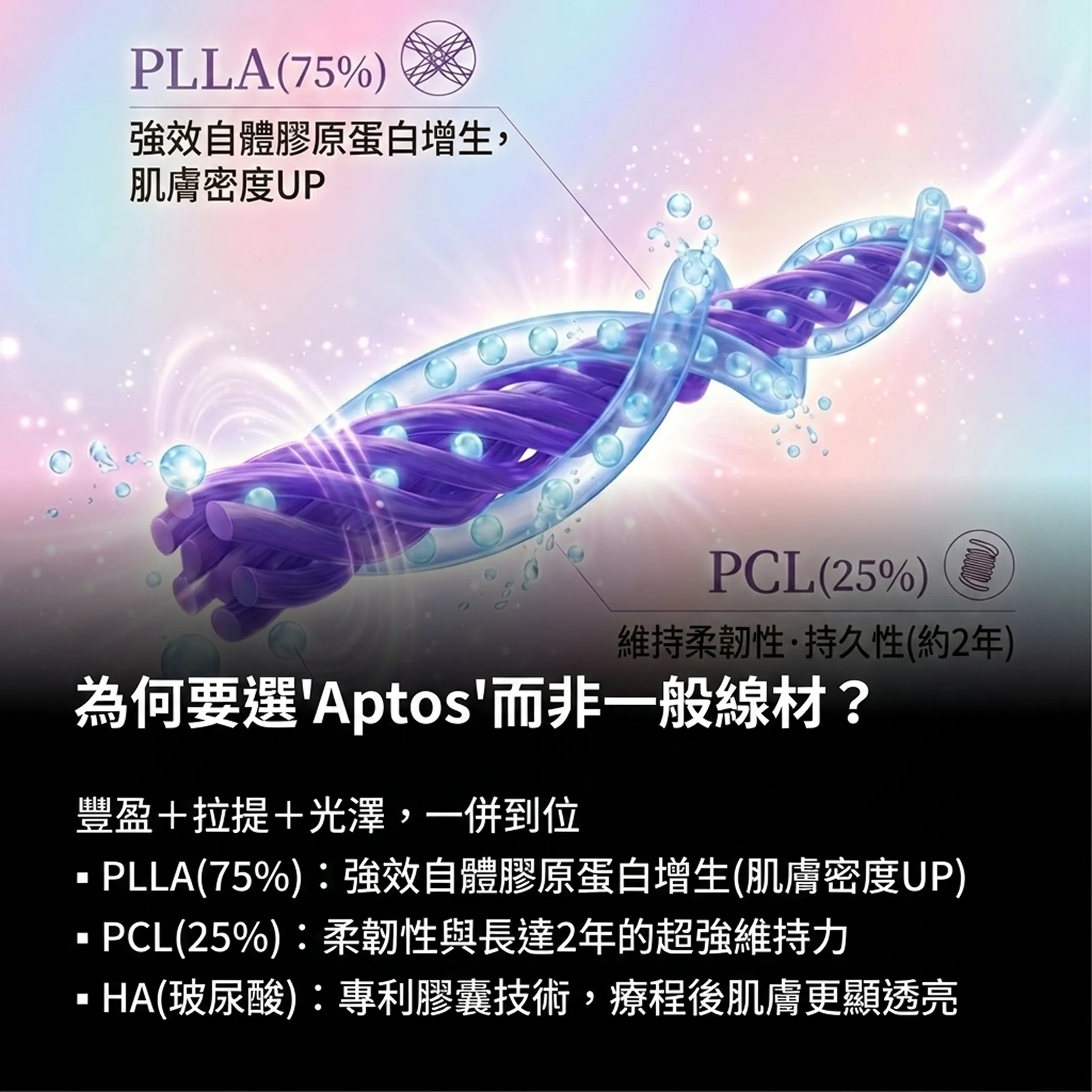 공식-압토스-3-▪-PLLA-75-：強效自體膠原蛋白增生-肌膚密度UP-維持柔韌性·持久性-約2年-為何要選'Aptos'而非一般線材？-zh-tw-1.webp