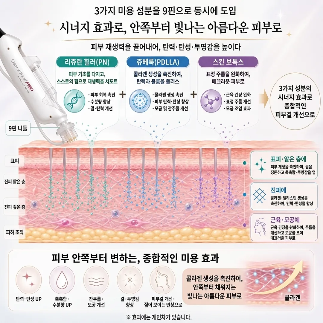 리쥬란쥬베룩원리.webp