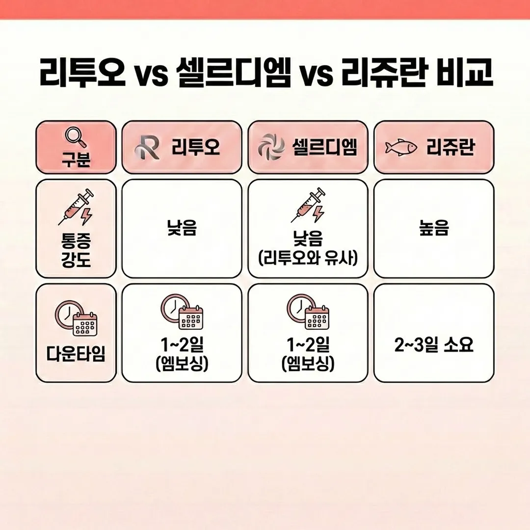 리투오 셀르디엠 리쥬란 비교.webp