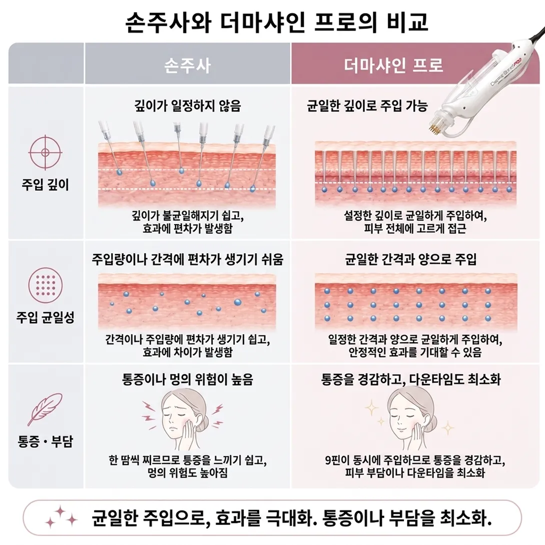 손주사-더마샤인프로 비교.webp