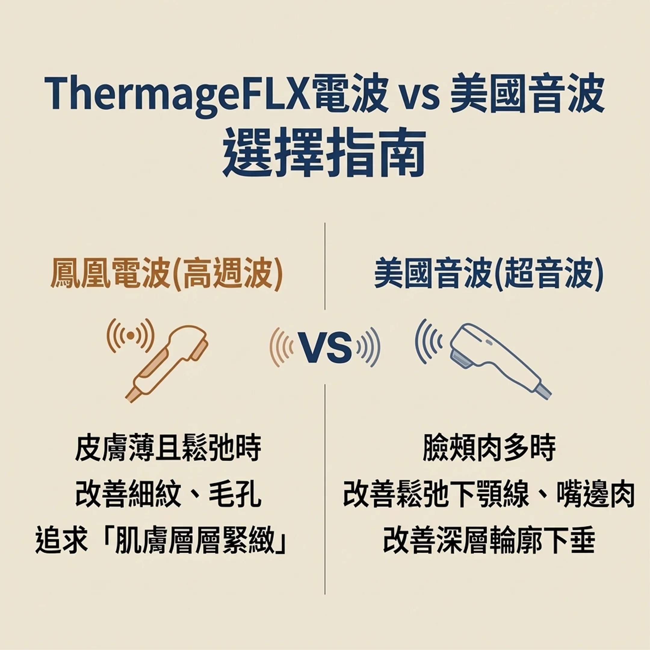 써마지-울쎄라-차이-ThermageFLX電波-vs-鳳凰電波-高週波-美國音波-超音波-皮膚薄且鬆弛時-zh-tw.webp