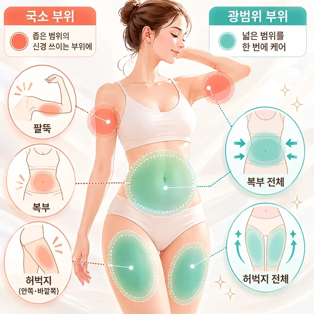온다바디 부위별 효과.webp