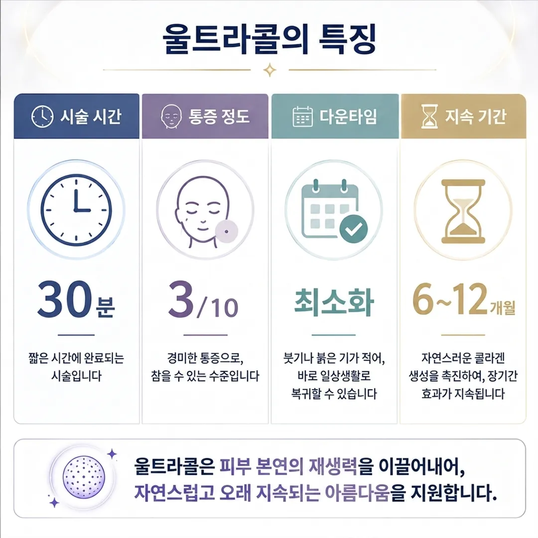 울트라콜 시술 시간, 다운타임.webp