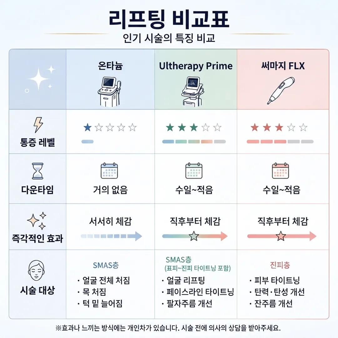 인기리프팅비교.webp