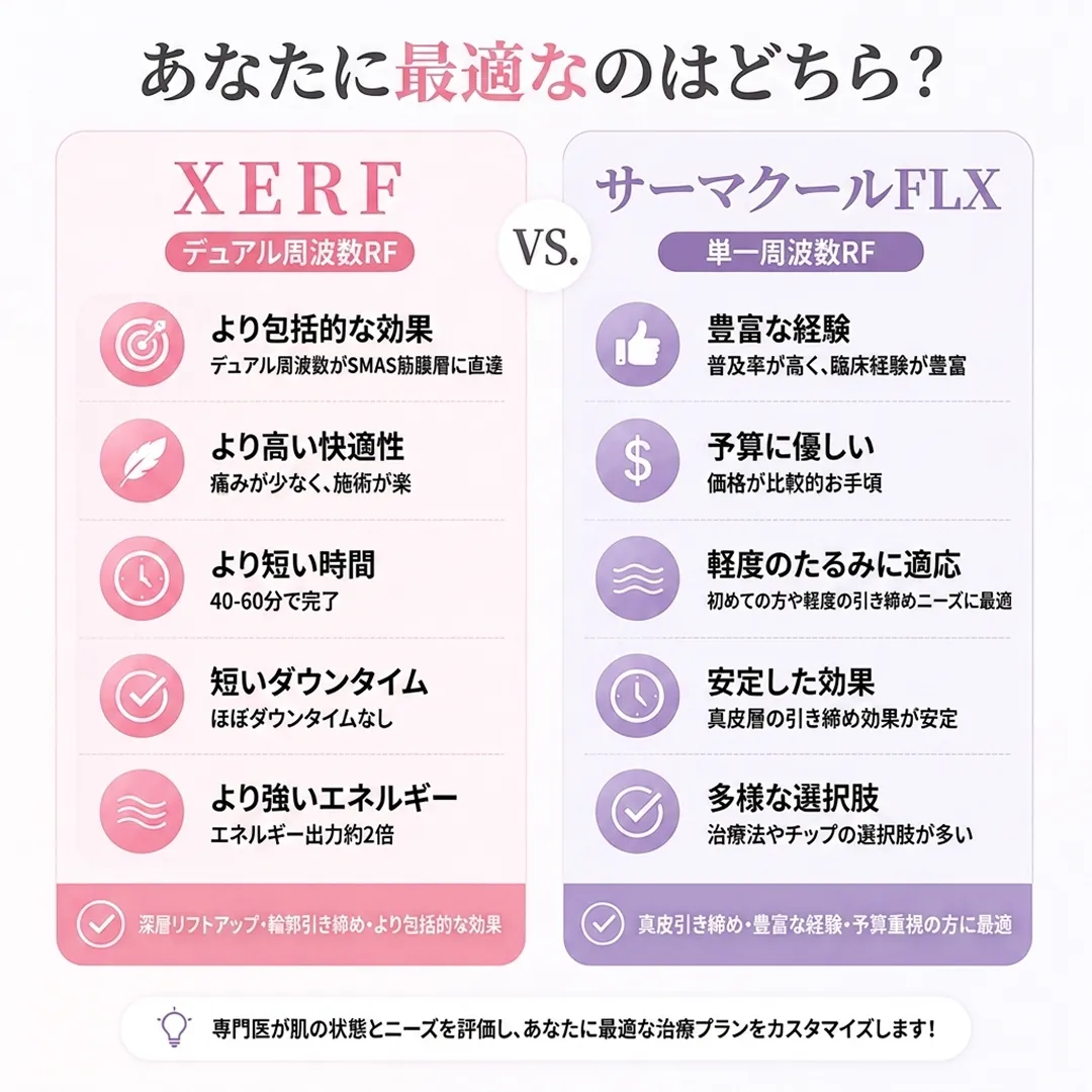 あなたに最適なのはどちら？-ザーフvsサーマクールFLX-デュアル周波数RF-より包括的な効果-thermage-ja.webp