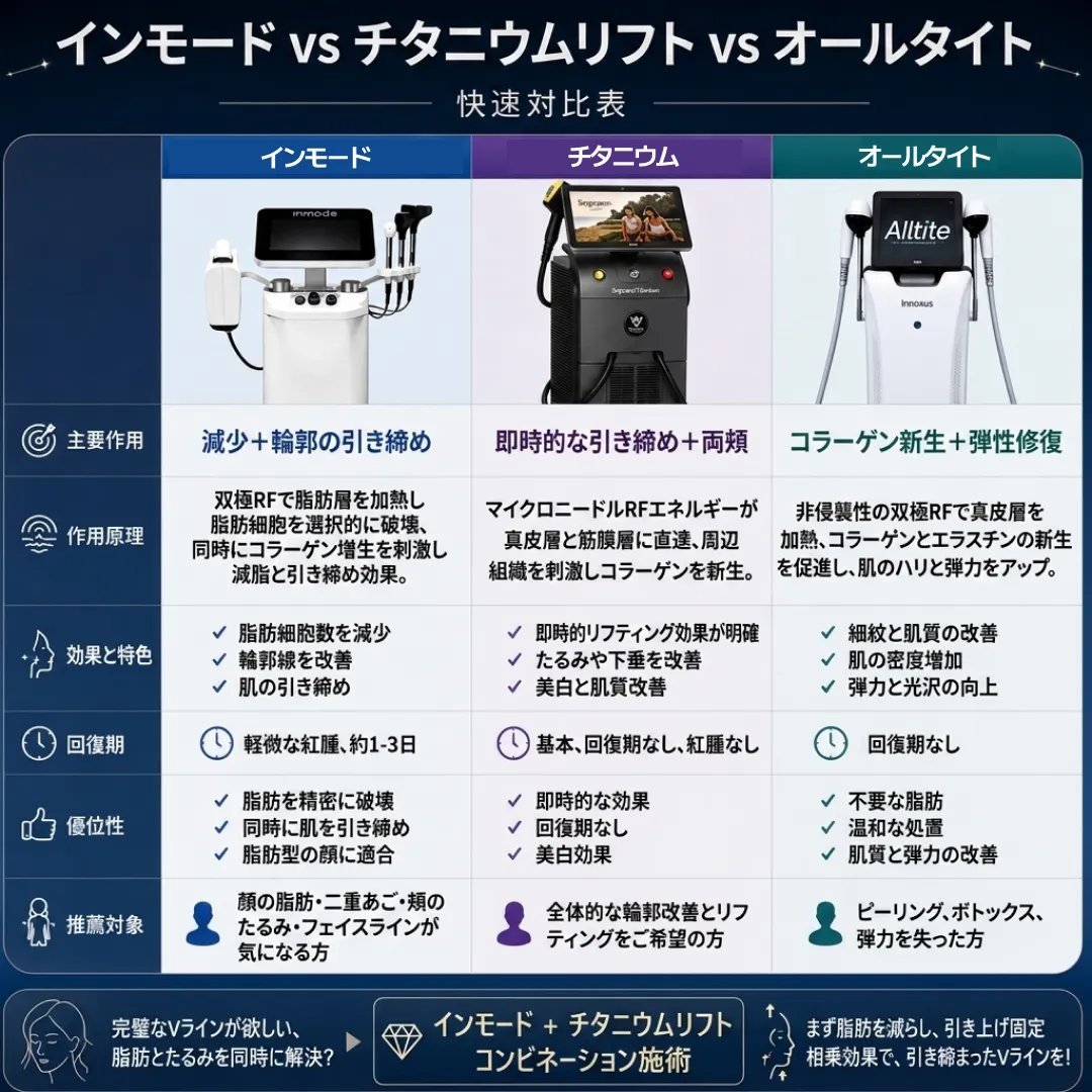 インモード-チタニウムリフト-オールタイト-3つの機器の相乗効果・全層アンチエイジング・精密な引き締め・若返り-ja-1.webp