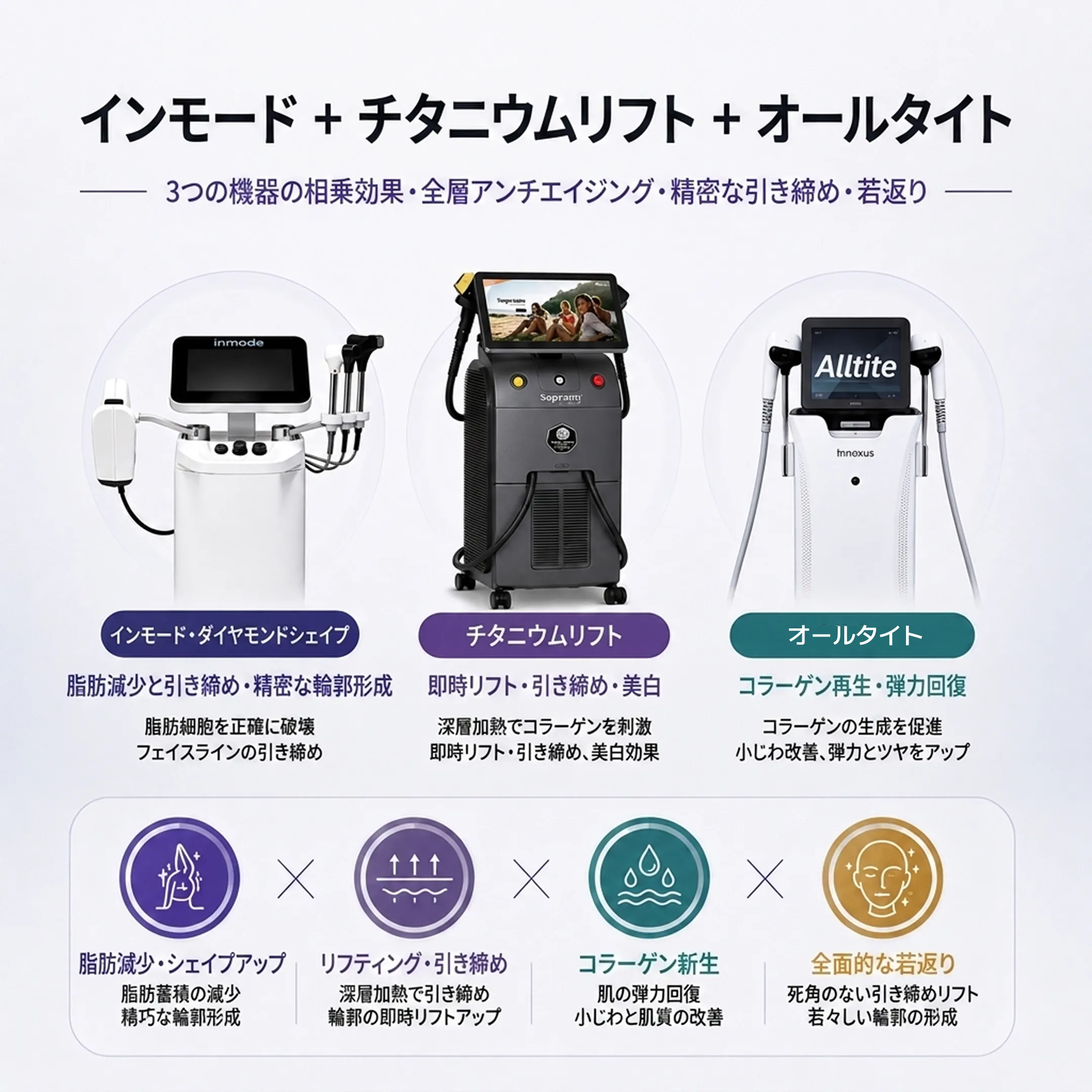 インモード-チタニウムリフト-オールタイト-3つの機器の相乗効果・全層アンチエイジング・精密な引き締め・若返り-ja.webp