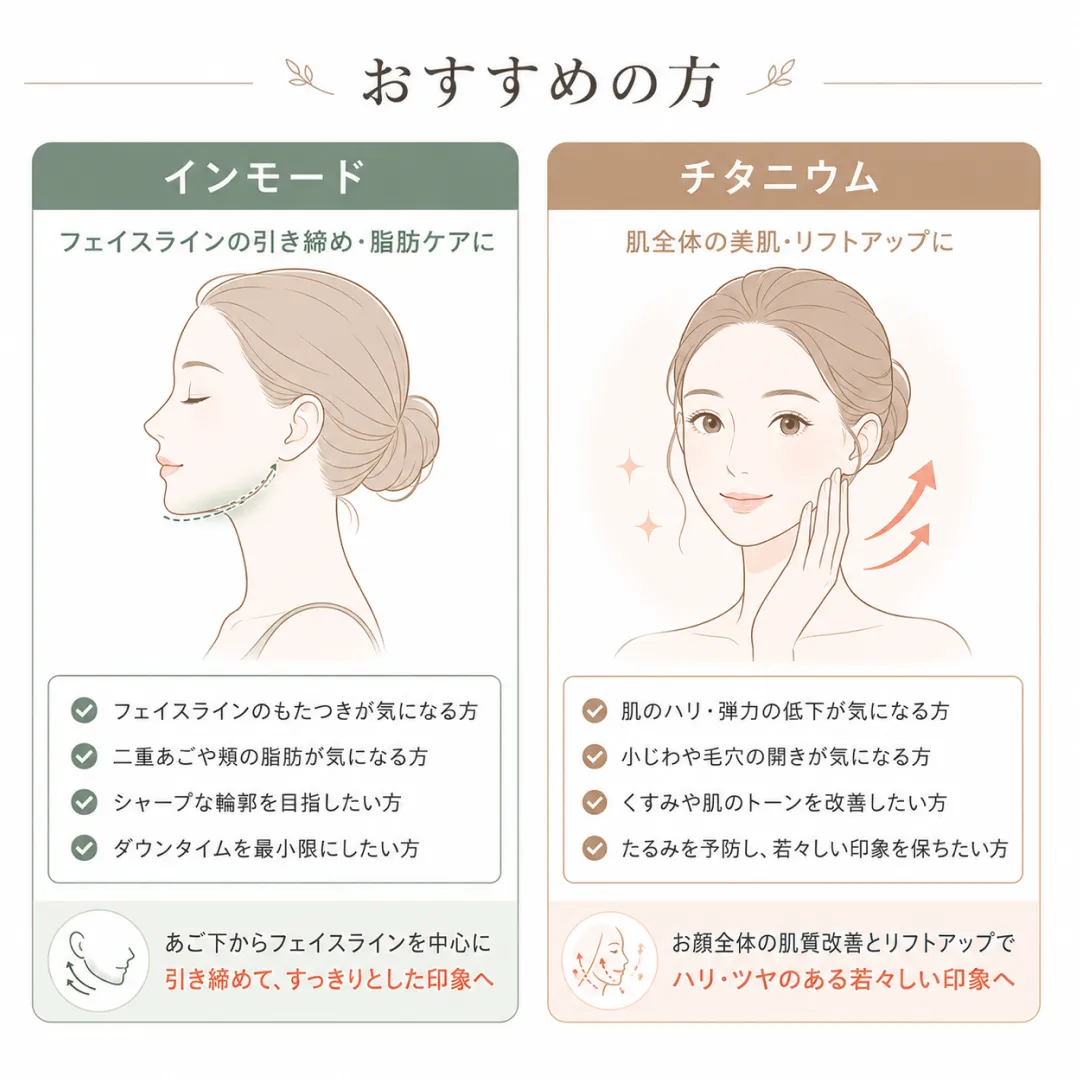 インモード・チタニウムリフト向き人物タイプ比較_江南美容皮膚科.webp