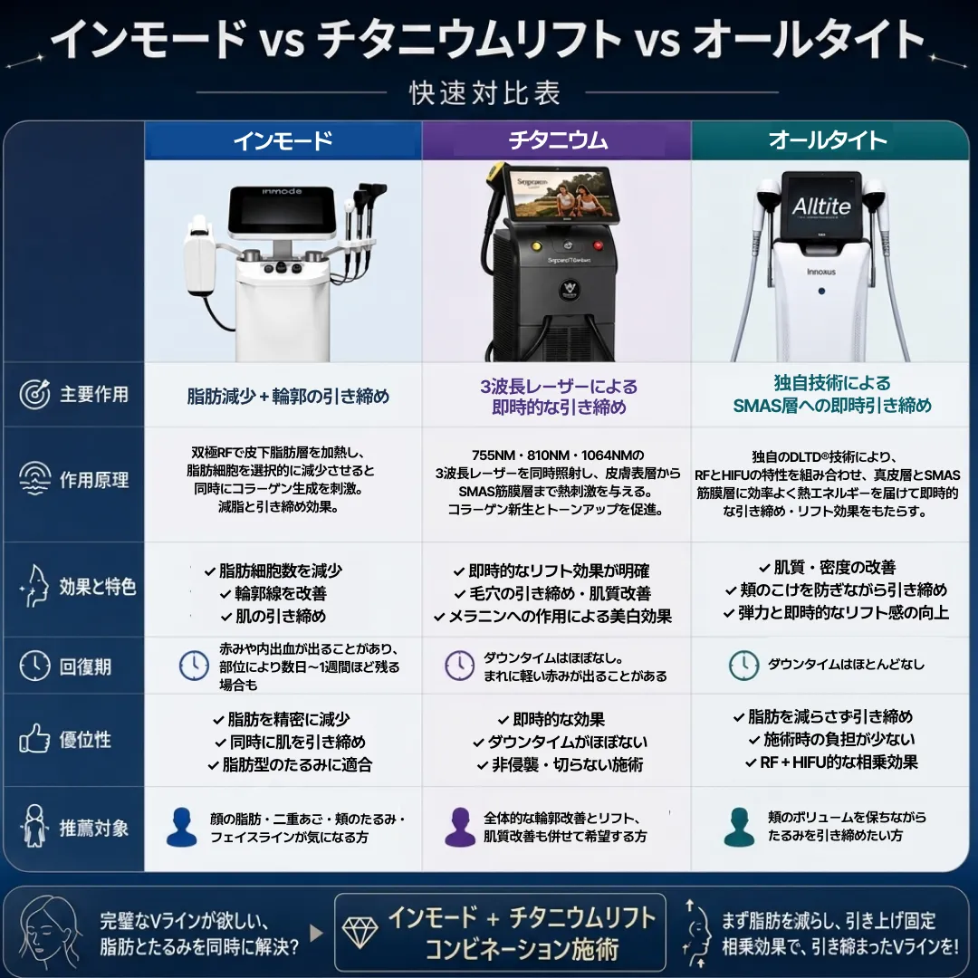 インモード-チタニウムリフト-オールタイト-3つの機器の相乗効果・全層アンチエイジング・精密な引き締め・若返り-ja-2.webp