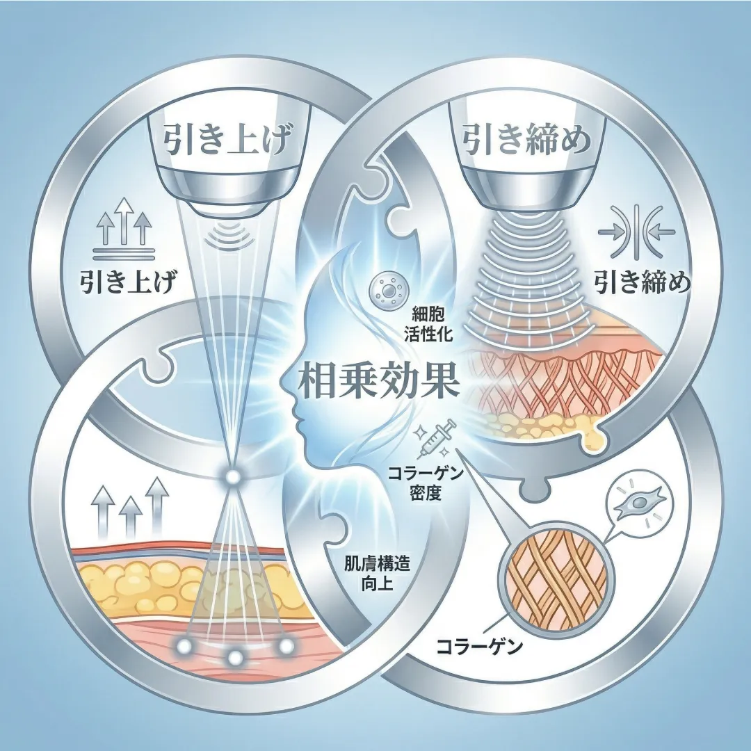 ウルサーマクール-コラーゲン再生-肌の変化.webp