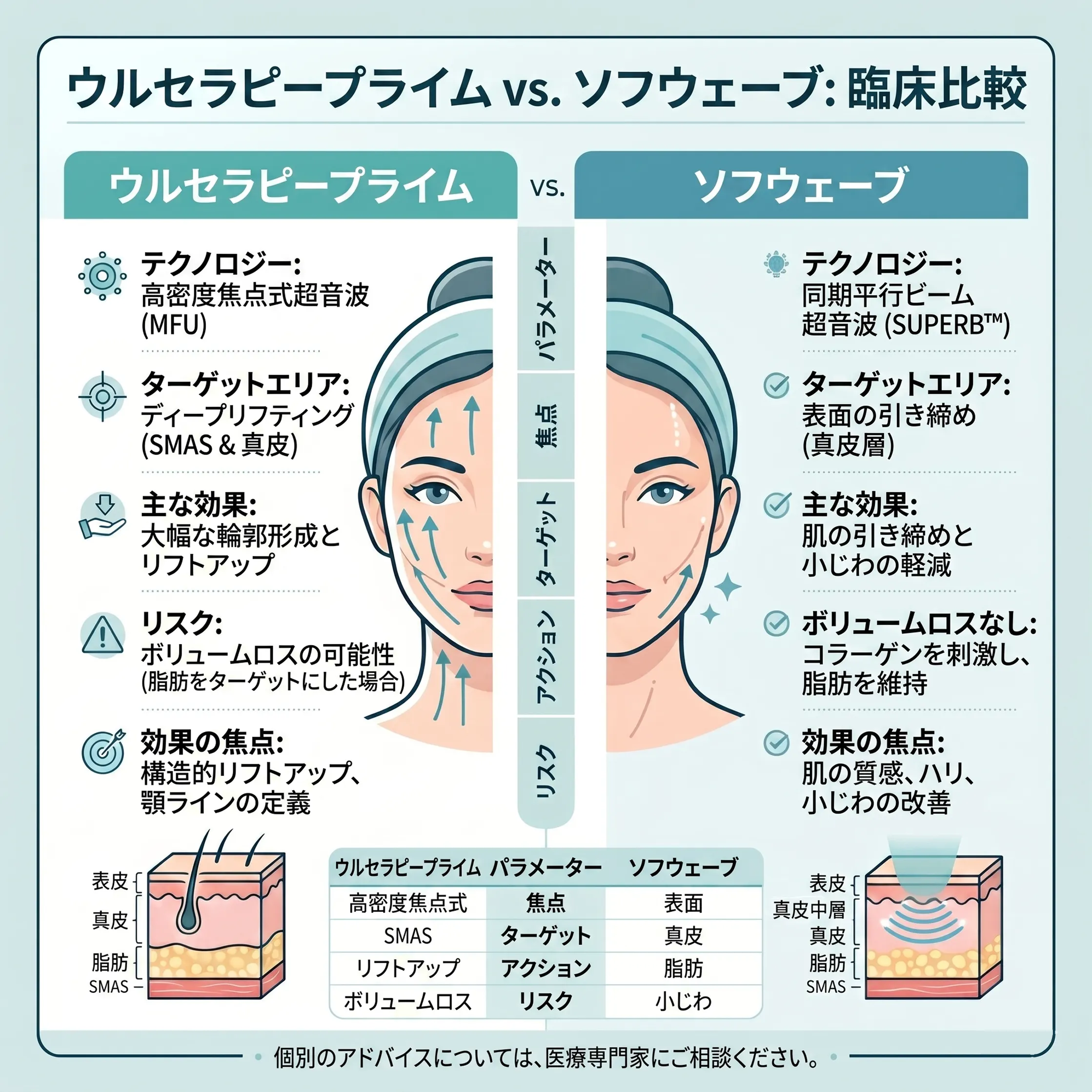 ウルセラとソフウェーブの違い.webp