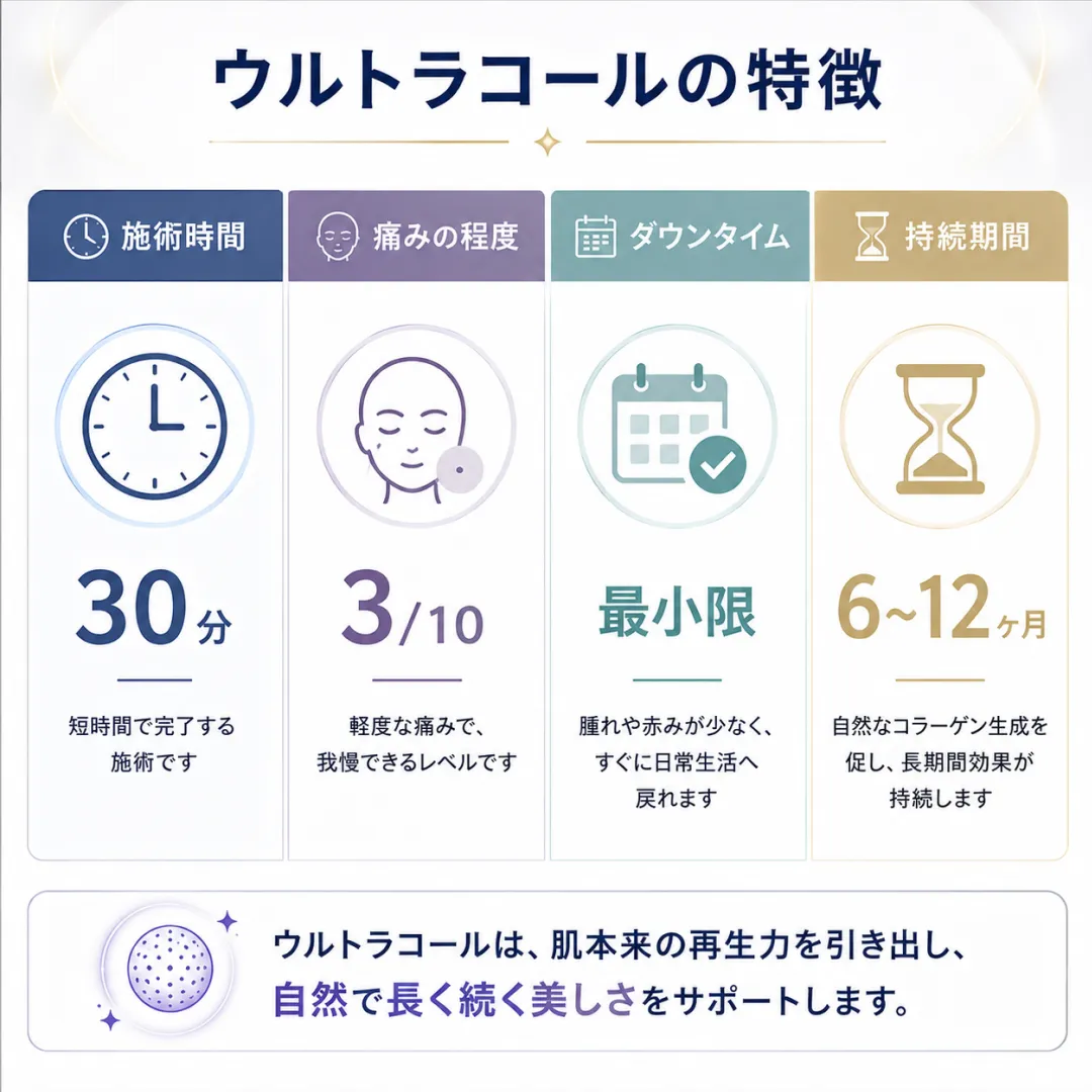 ウルトラコールの施術時間や持続期間のまとめ.webp