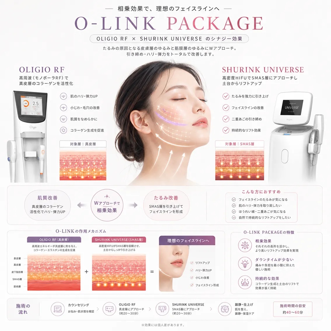 オリンク(O-Link)」パッケージ.webp