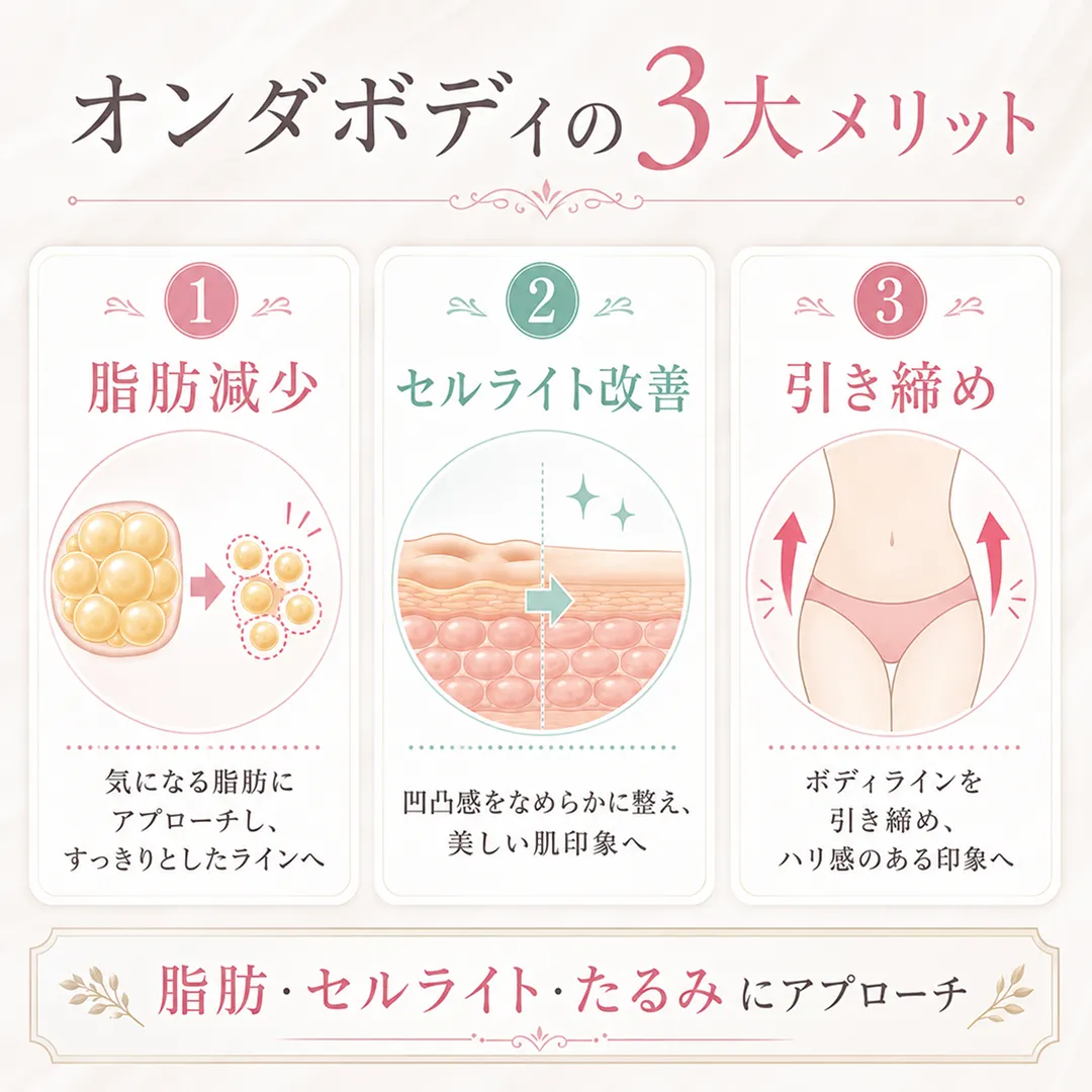 オンダボディの3大メリット.webp