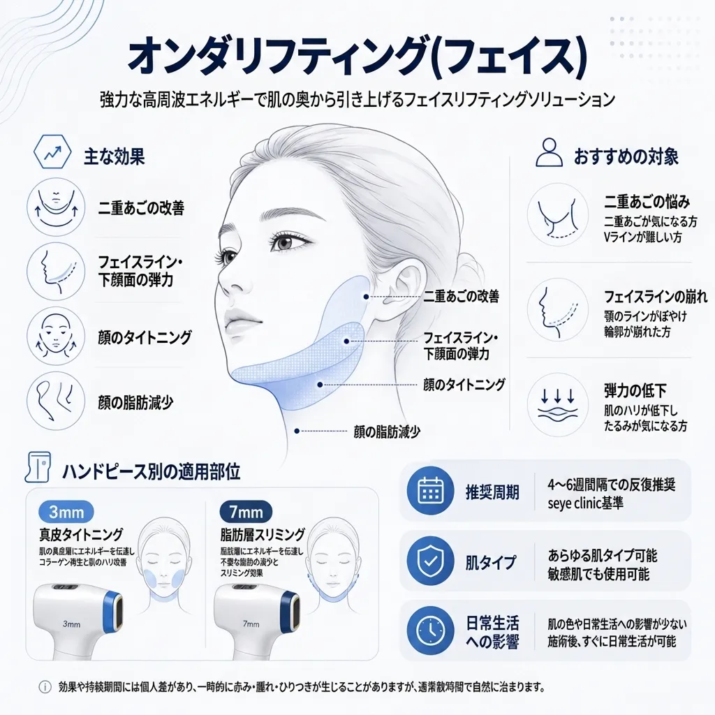 オンダリフティング-フェイス-二重あご.webp