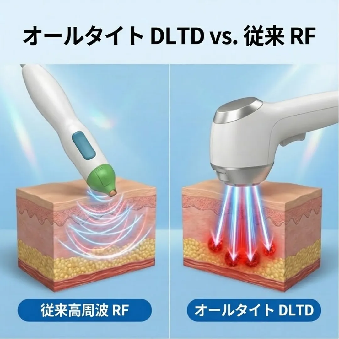オールタイト サーマクール 比較