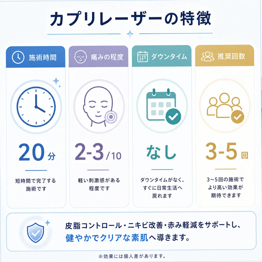 カプリレーザーの施術時間、回数、痛みのまとめ.webp