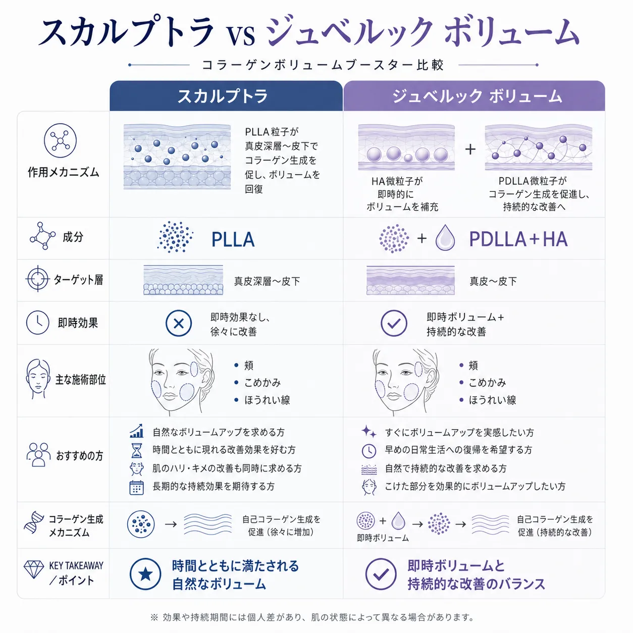 スカルプトラ-vs-ジュベルック-ボリューム.webp