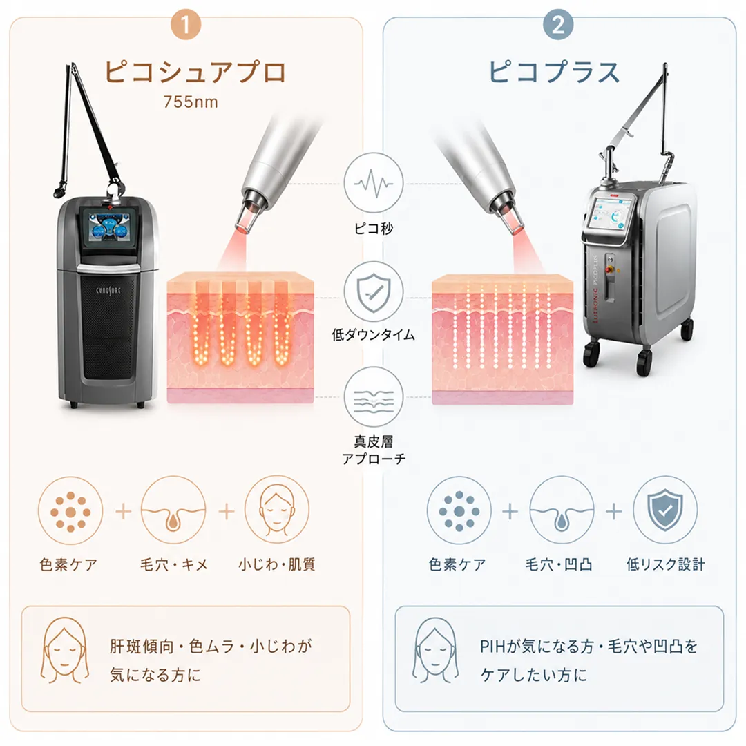 ピコシュアプロフラクセルとピコプラスフラクセル比較.webp