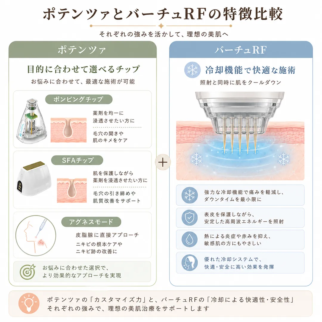 ポテンツァとバーチュRFの特徴比較.webp