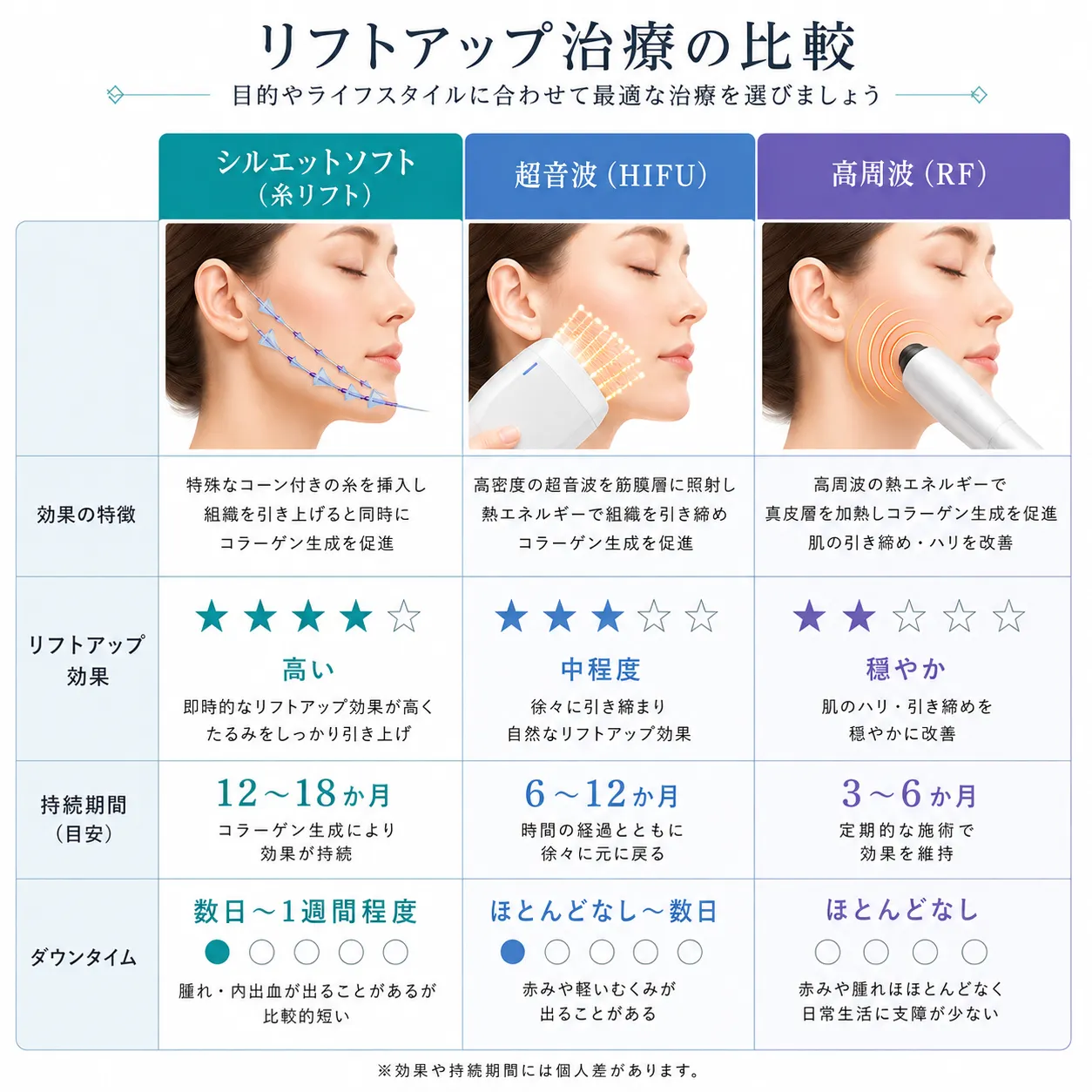 リフティング施術の比較表.webp