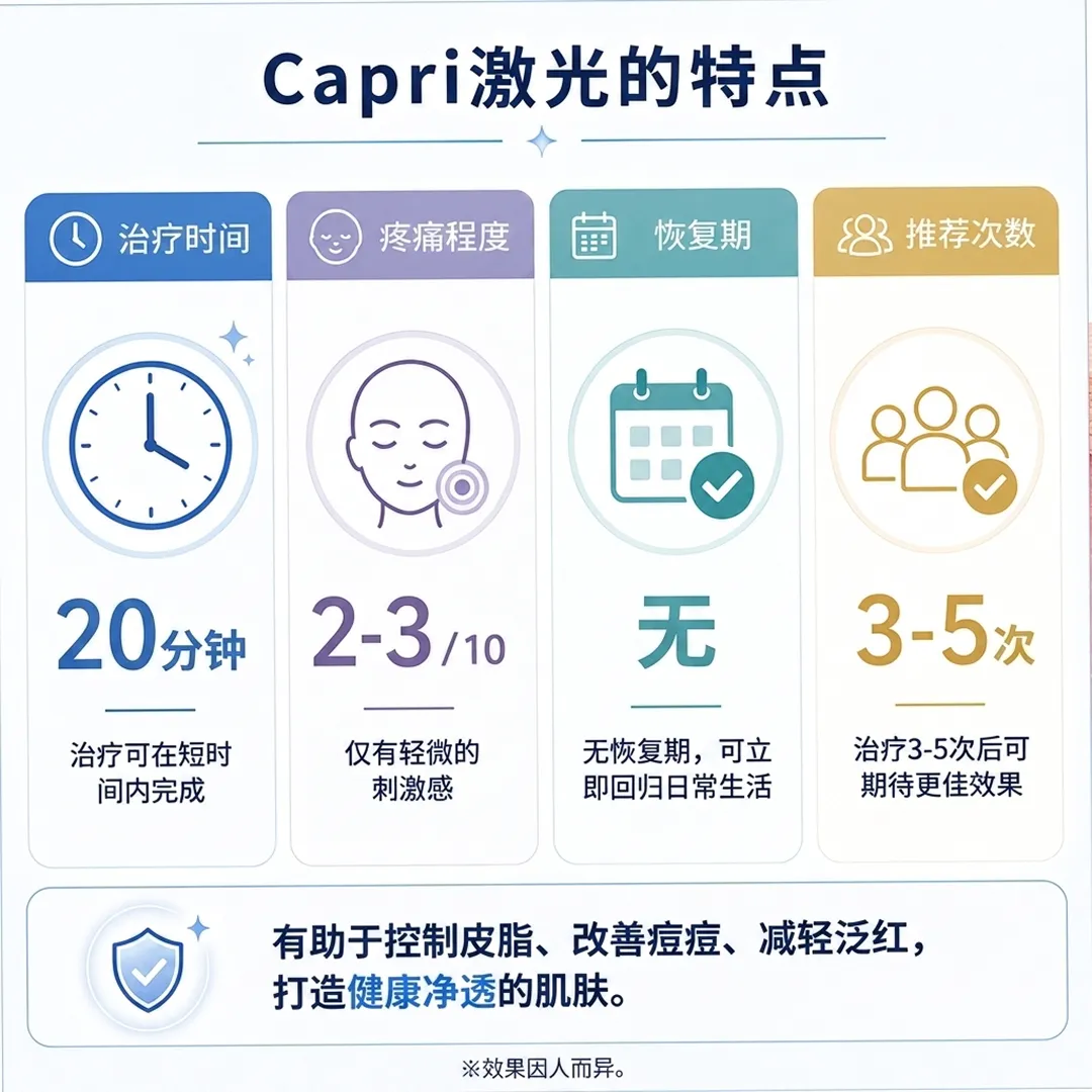 ーCapri激光的特点-治疗时间-疼痛程度-zh-cn.webp