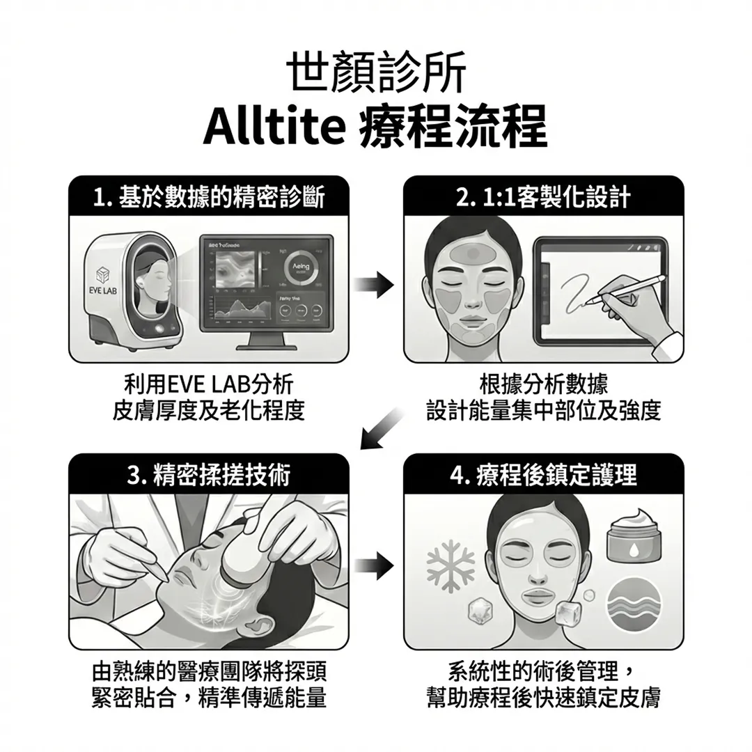 世顏診所.webp