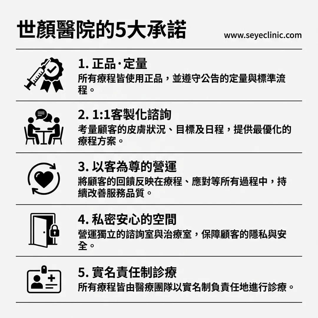世顏醫院的5大承諾.webp