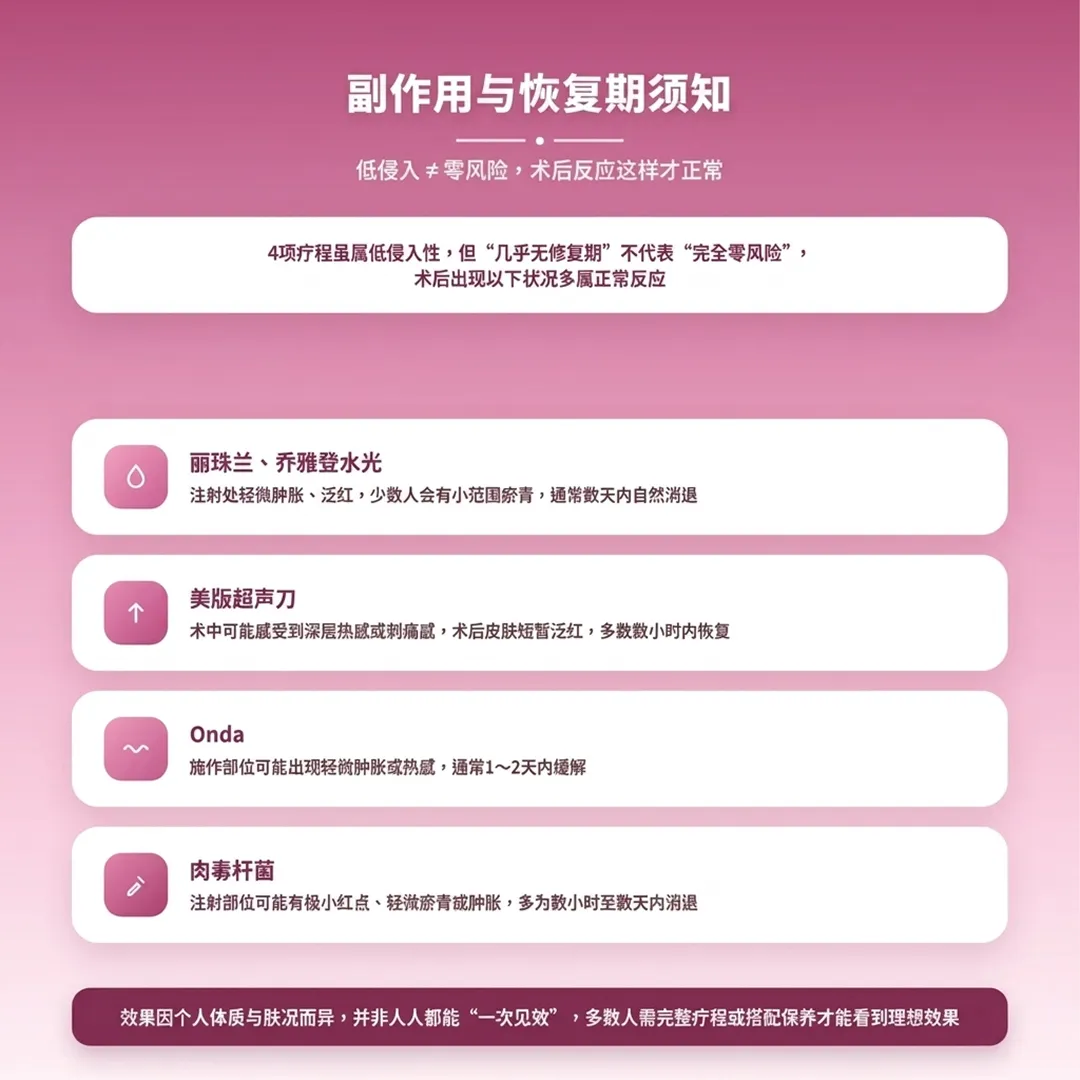副作用與恢復期須知-side-effects-recovery-guide-4项疗程虽属低侵入性,但“几乎无修复期”不代表“完全零风险”,术后出现以下状况多属正常反应-zh-cn.webp