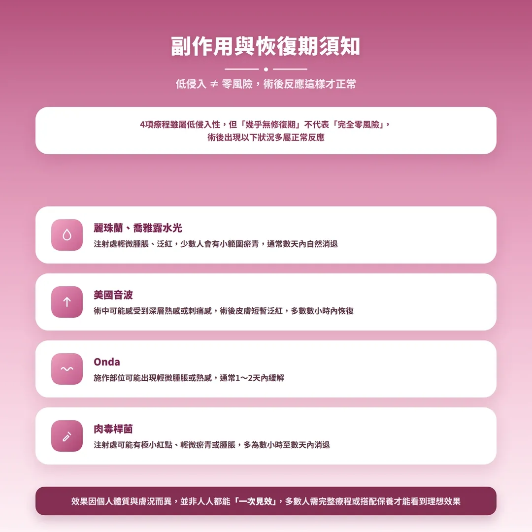 副作用與恢復期須知-side-effects-recovery-guide-seyeclinic.webp