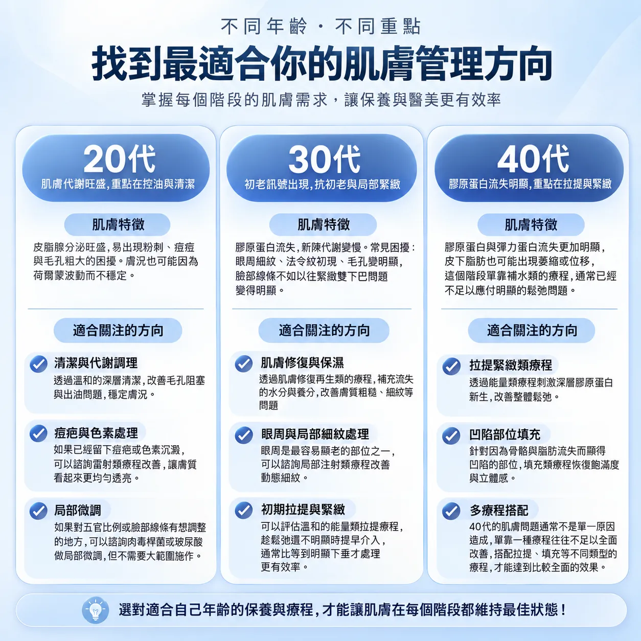 各年齡層醫美療程對比表-age-group-treatment-comparison-seyeclinic.webp.webp