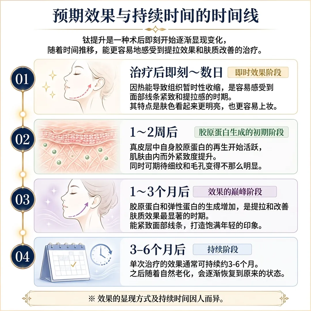 因热能导致组织暂时性收缩,是容易感受到面部线条紧致和提拉感的时期。其特点是肤色看起来更明亮,也更容易上妆。-zh-cn.webp