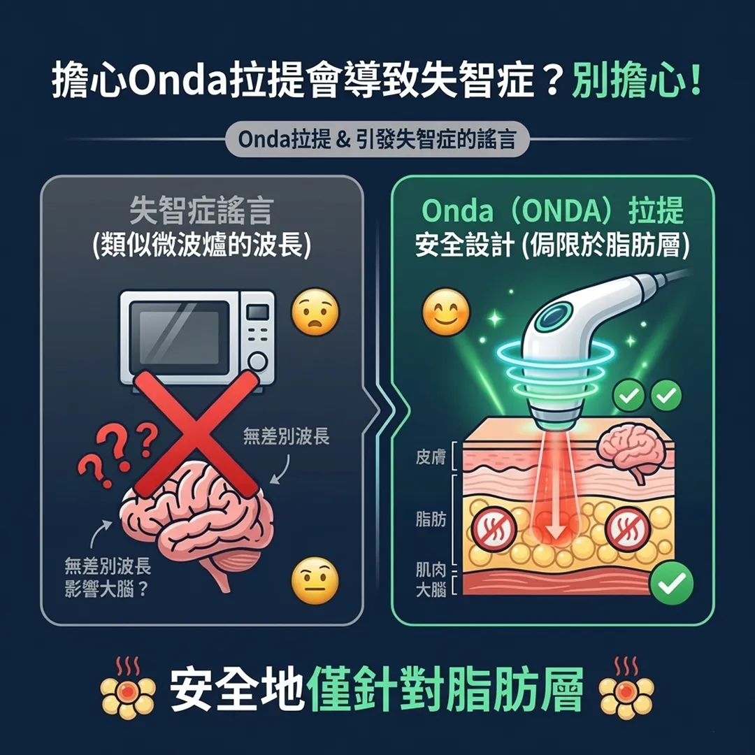 對Onda拉提失智的擔憂
