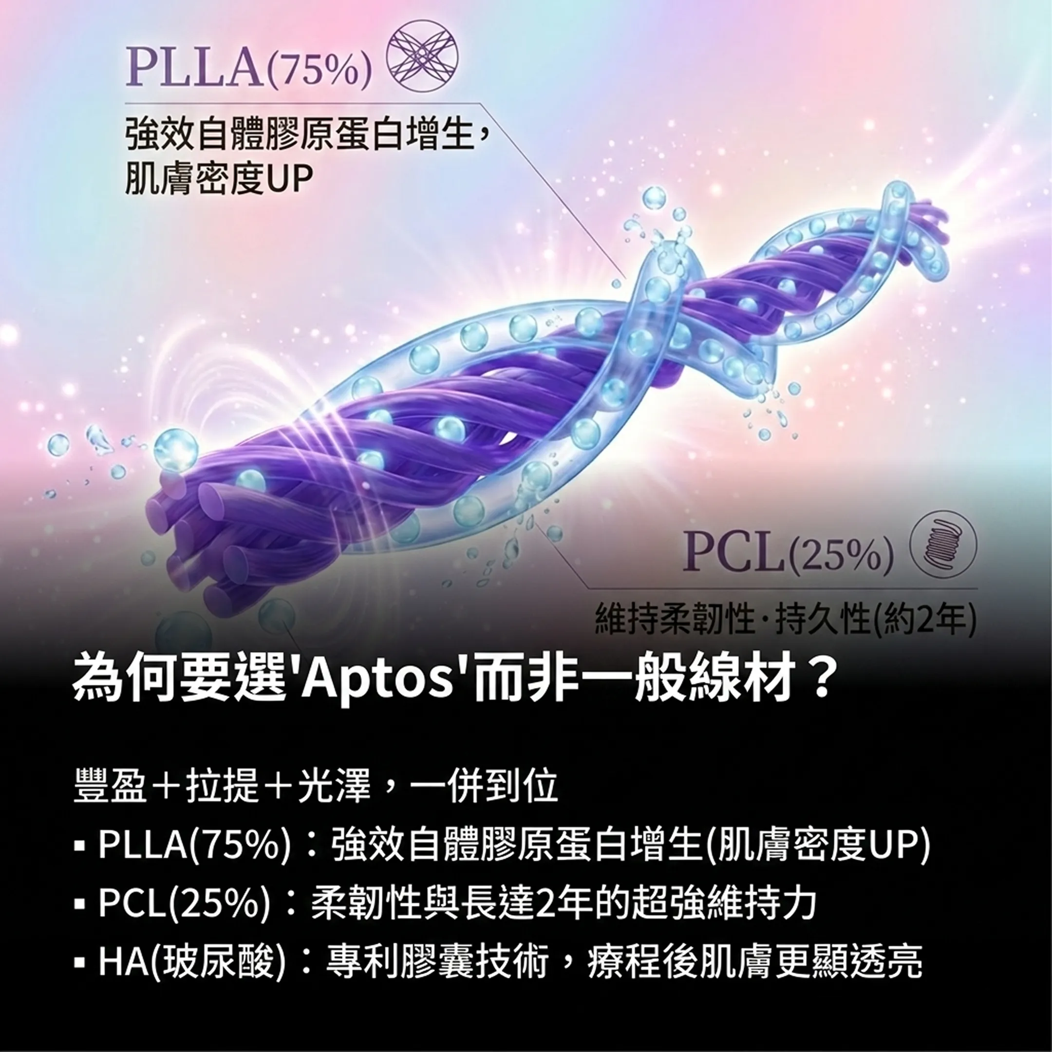強效自體膠原蛋白增生-肌膚密度UP-維持柔韌性·持久性-約2年-為何要選'Aptos'而非一般線材?-zh-tw.webp