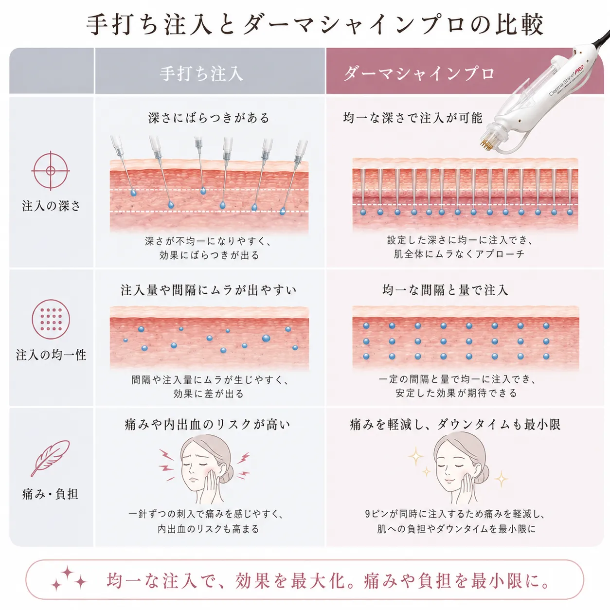 施術プロセスの比較.webp