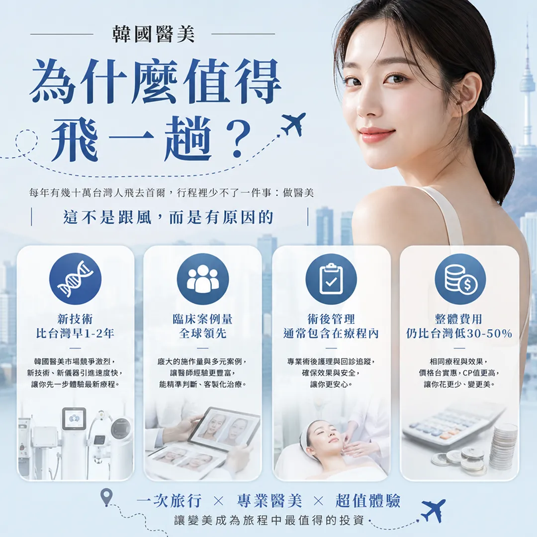 旅韓天數與醫美療程安排建議-korea-trip-days-aesthetic-treatment-planning-guide-seyeclinic.webp