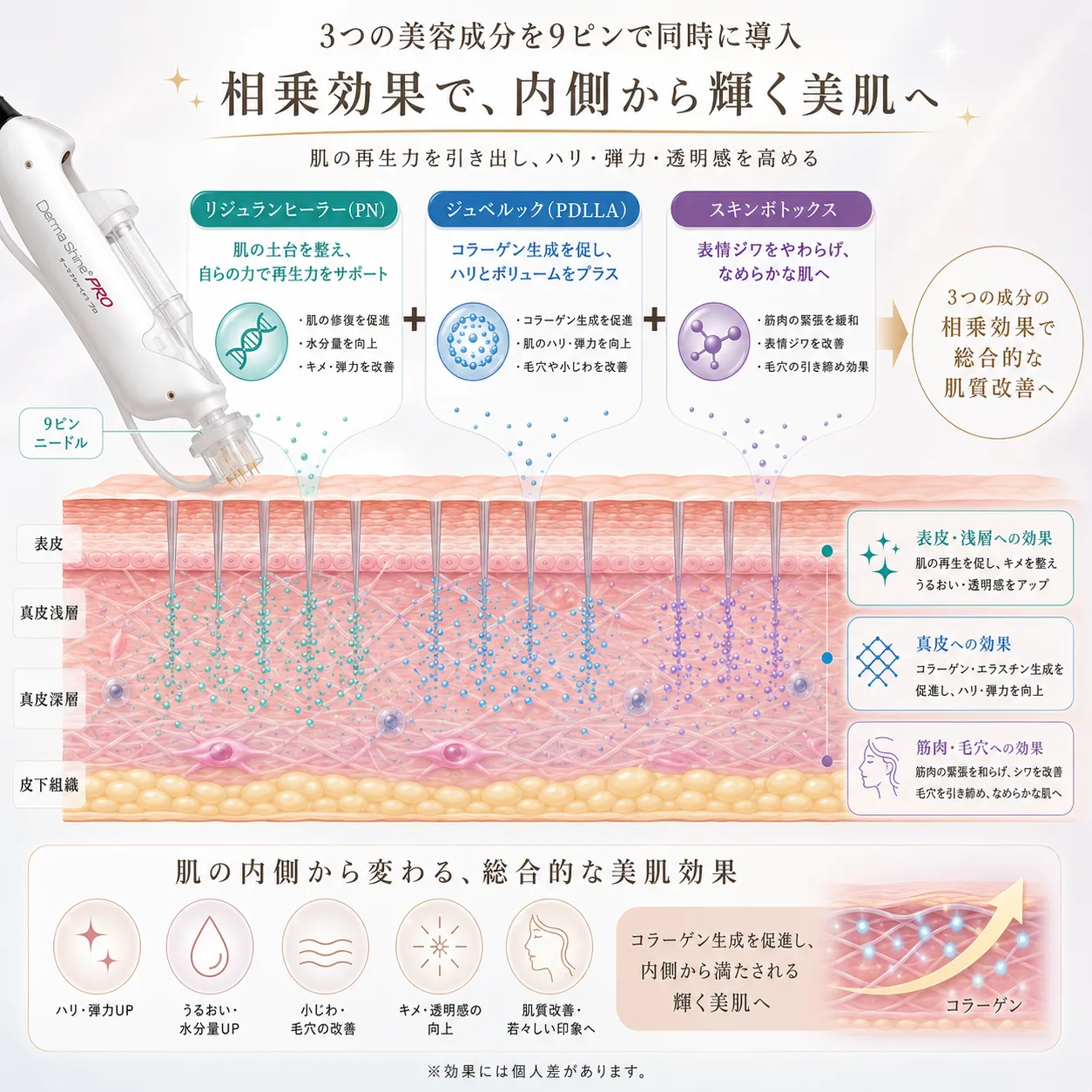 欲張りスキンブースターの3大成分.webp