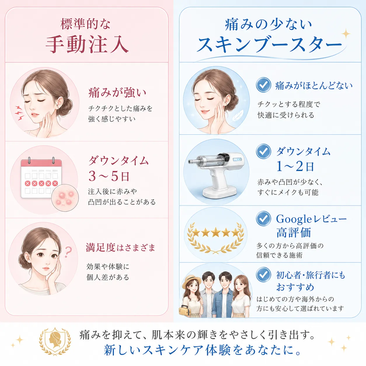欲張り無痛スキンブースターとの比較.webp