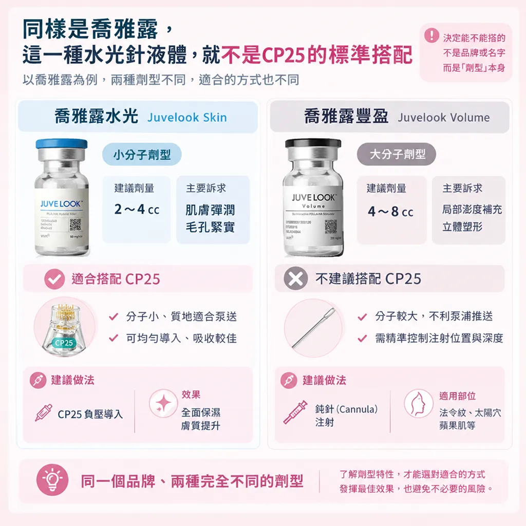 水光針分子大小決定能不能被CP25推送-serum-molecule-size-cp25-delivery-seyeclinic.webp.webp