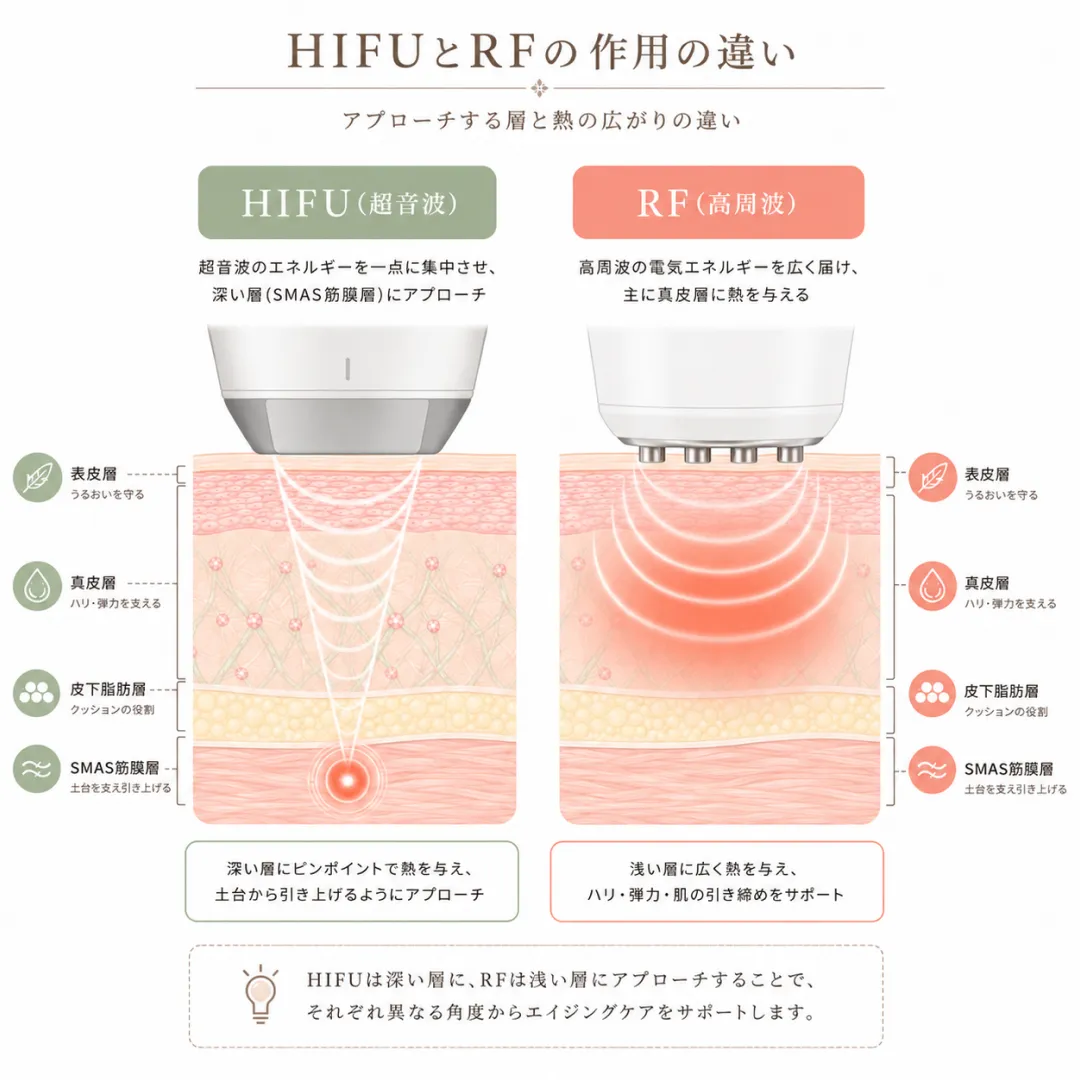 江南美容皮膚科_目元エイジングケア施術の比較.webp