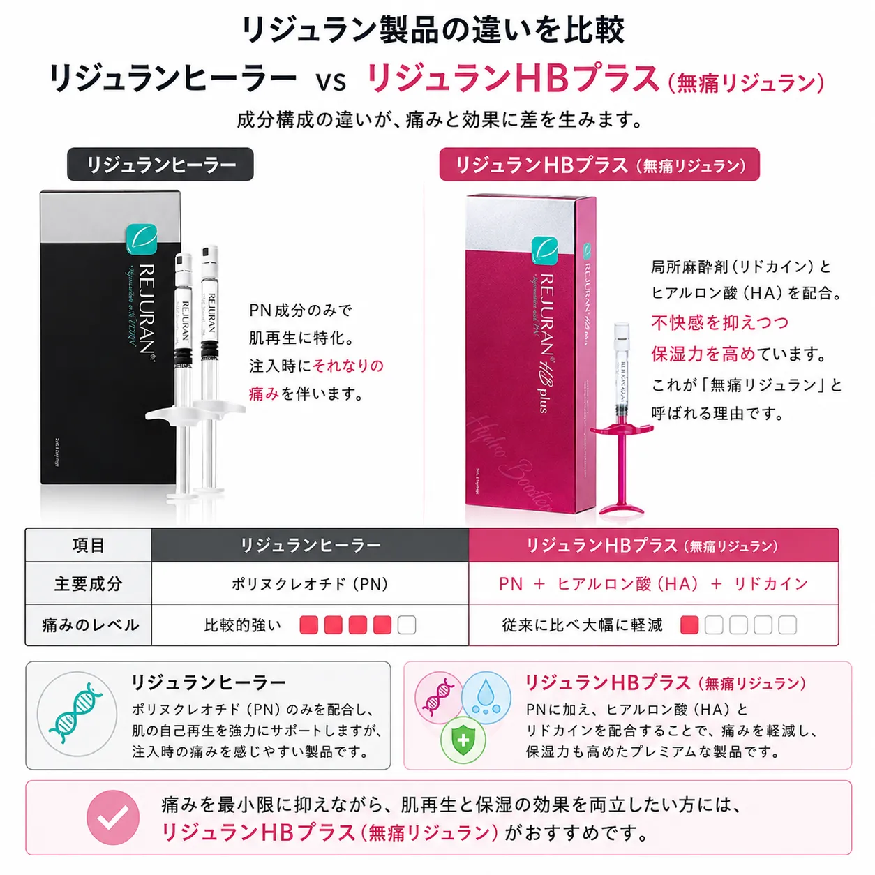 無痛リジュラン-リジュランヒーラー違い-1.webp