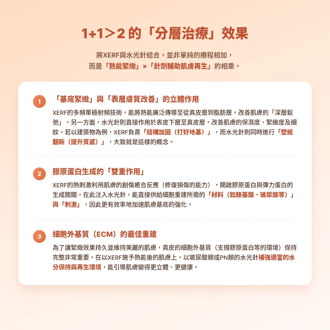 療程順序先XERF後水光針示意-treatment-order-xerf-then-water-light-seyeclinic.webp.webp