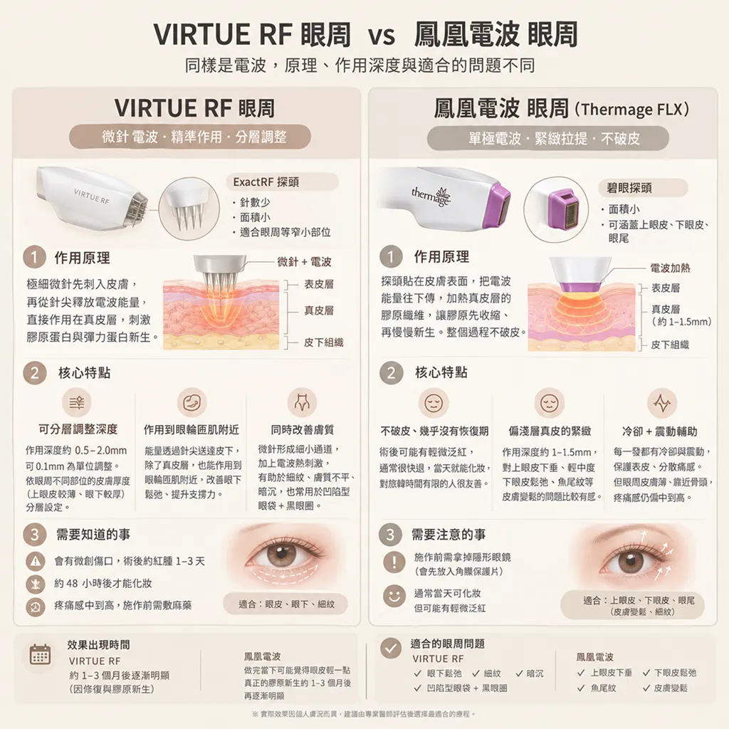眼周問題對應電波選擇-eye-concern-rf-guide-seyeclinic.webp.png