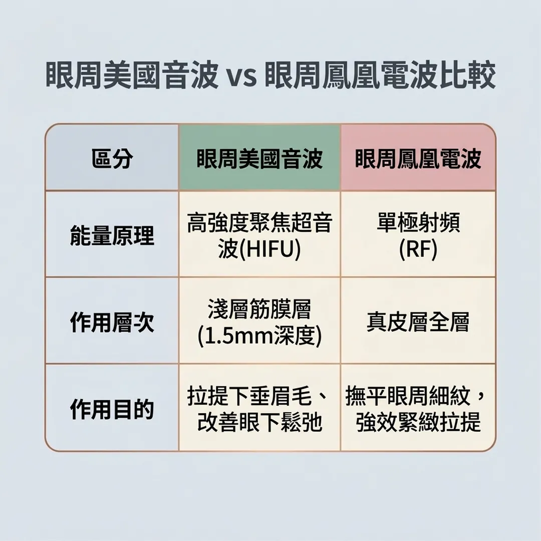 韓國醫美-眼周美國音波