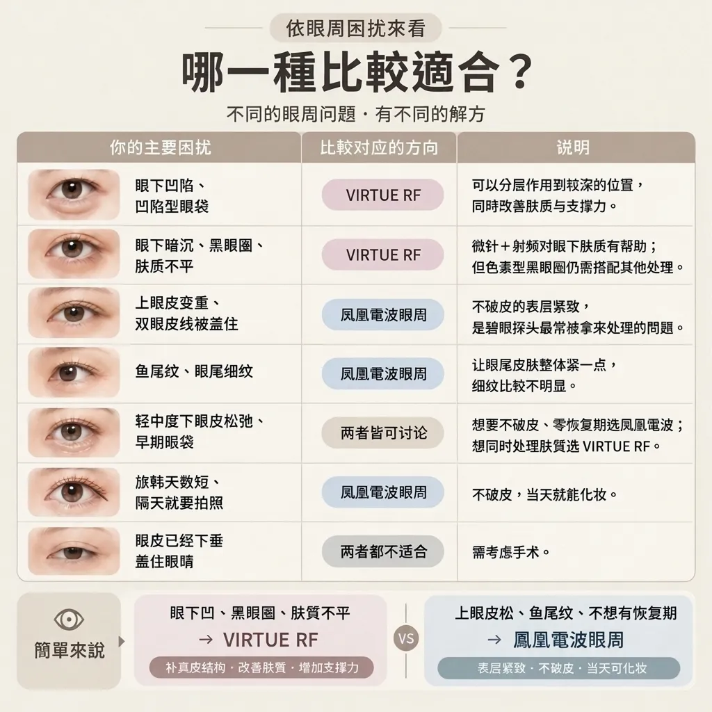 眼睑下垂需评估手术