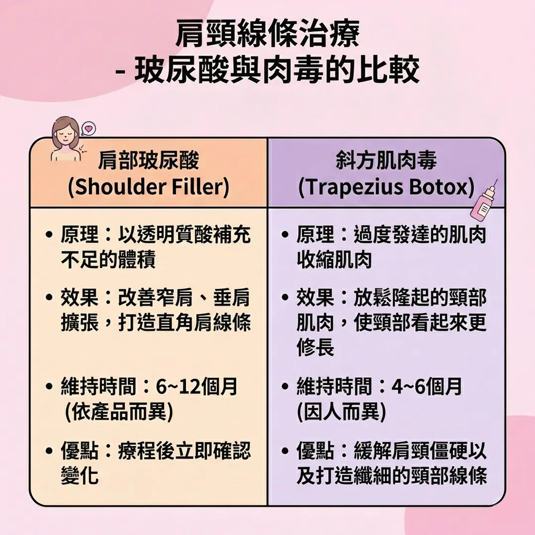 肩膀玻尿酸vs斜方肌肉毒.webp