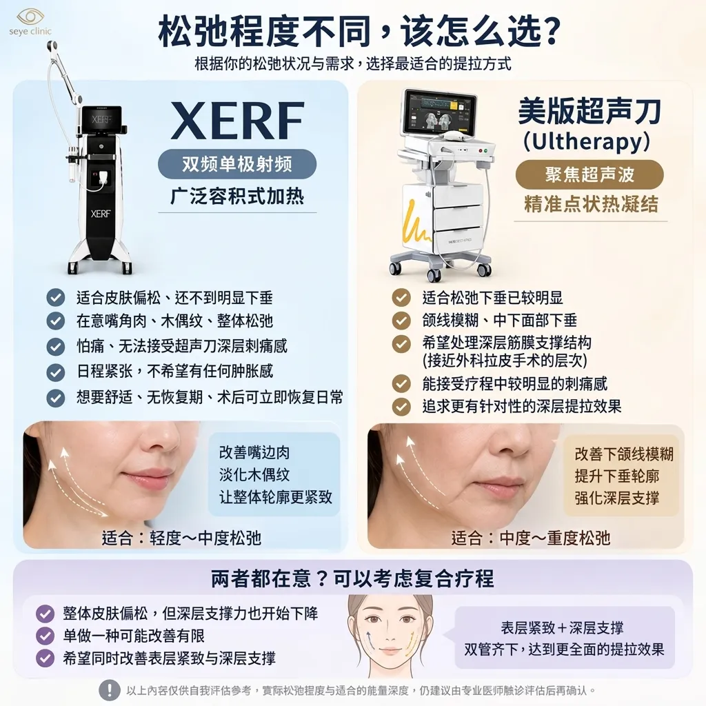 臉部下垂鬆弛程度判斷示意-facial-laxity-assessment-seye-根据你的松弛状况与需求,选择最适合的提拉方式-松弛程度不同,该怎么选?-Ultherapy-zh-cn.webp