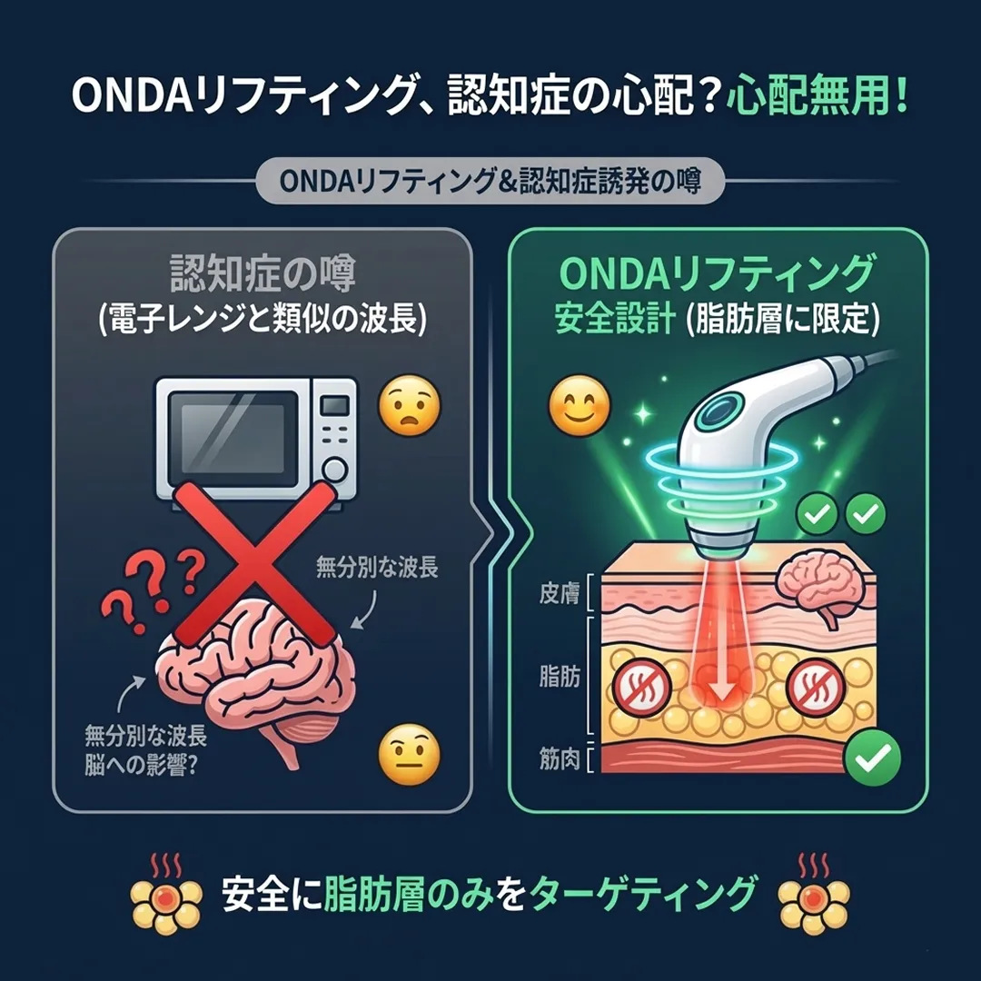 認知症の心配？オンダリフティング.webp