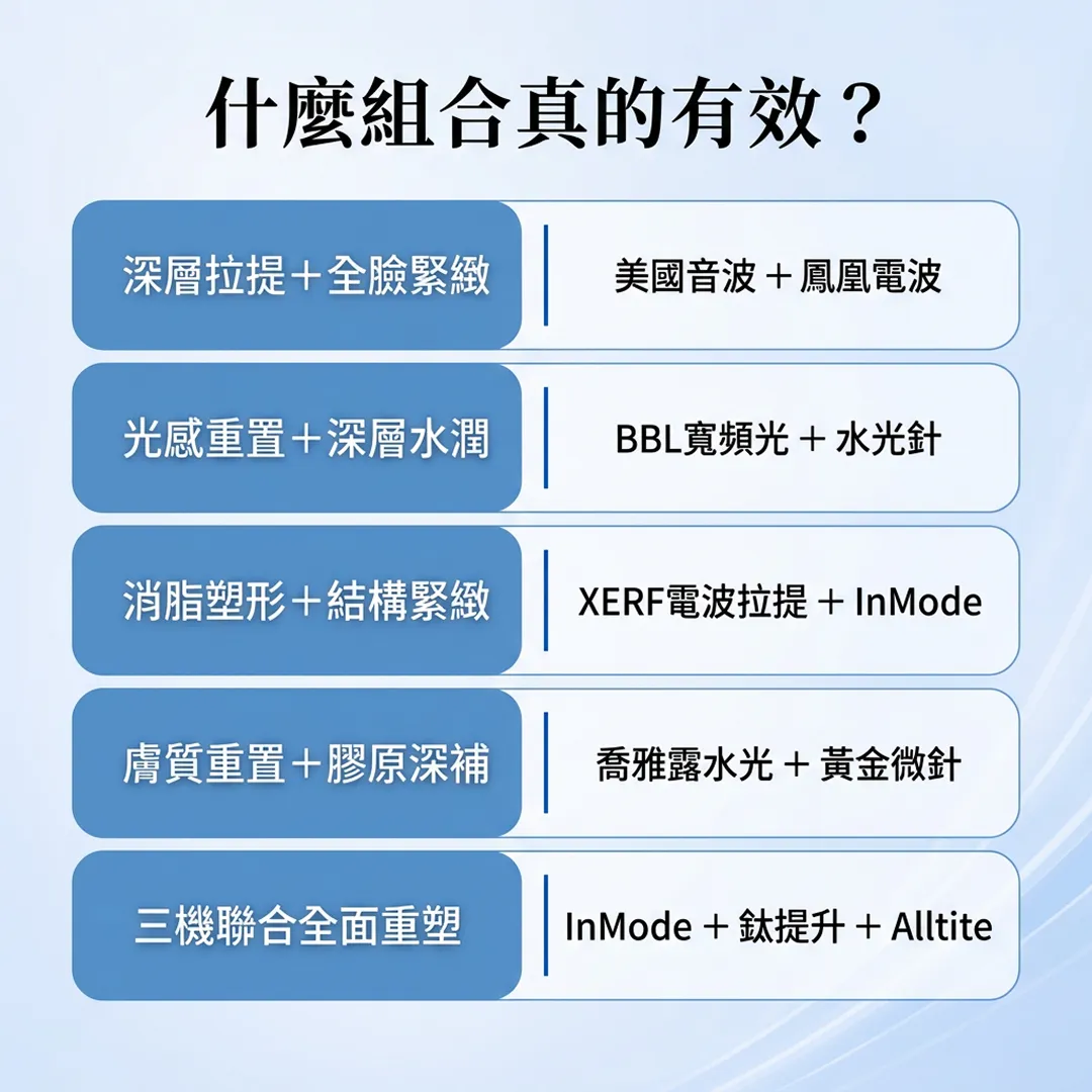 醫美療程搭配順序與間隔時間圖表-推薦組合醫美施術-推薦療程-訪韓醫美做什麼-treatment-combination-timing-interval-chart-seyeclinic.webp