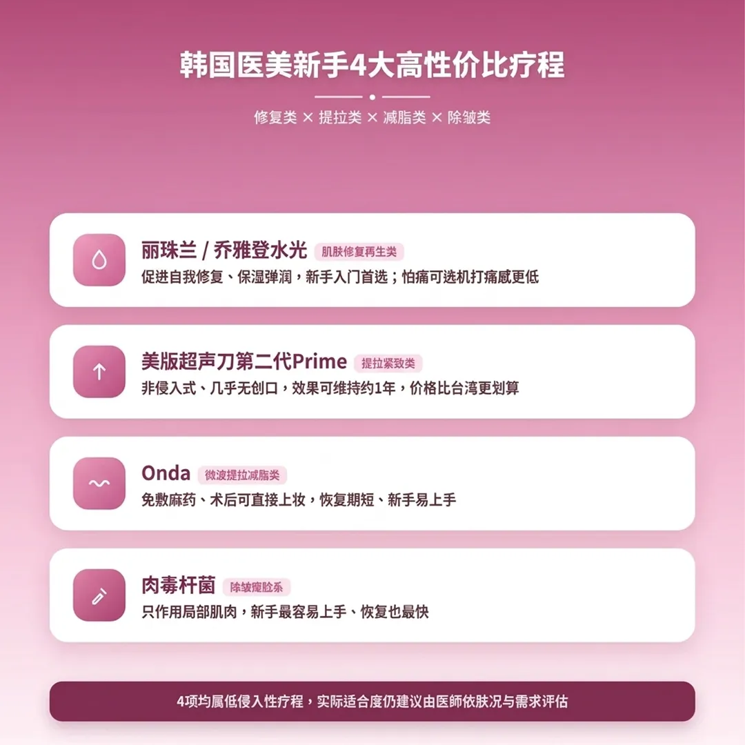 韓國醫美新手4大高CP值療程-korea-beginner-4-treatments-促进自我修复、保湿弹润,新手入门首选;怕痛可选机打痛感更低-zh-cn.webp